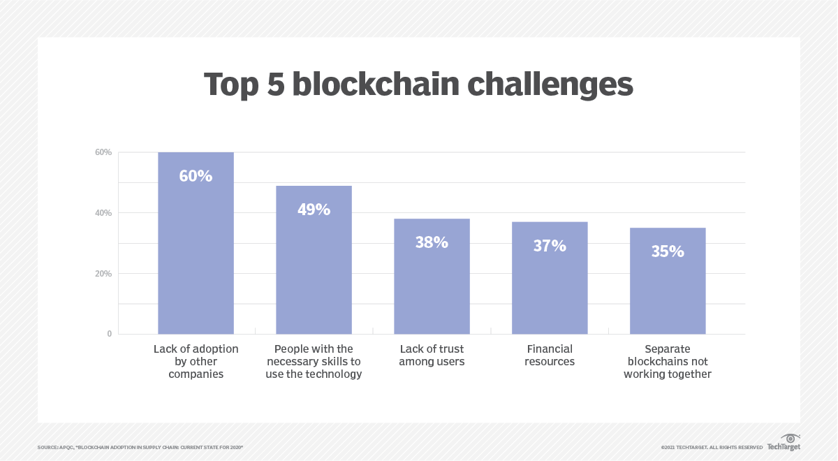 Blockchain và những bước đột phá trong ứng dụng thực tế- Ảnh 6.