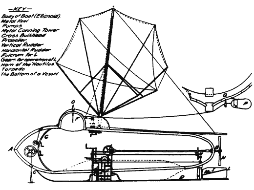 Sơ đồ tàu của Fulton